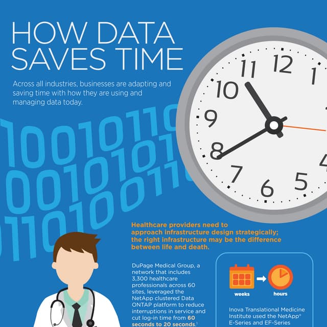 How Data Saves Time