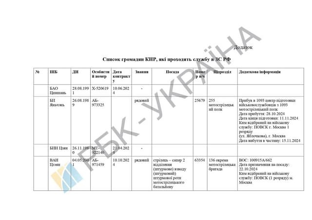 List of Chinese citizens serving in .pdf
