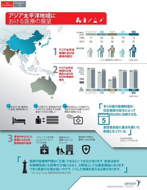 The Shifting Landscape of Healthcare in Asia-Pacific Japanese Infographic