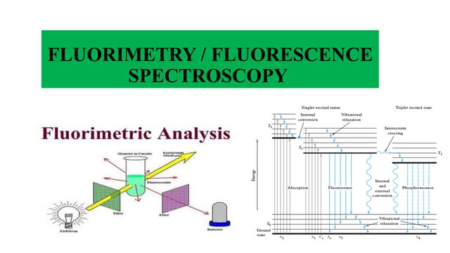 Fluorimetry -introduction. Instrumental Method of analysis