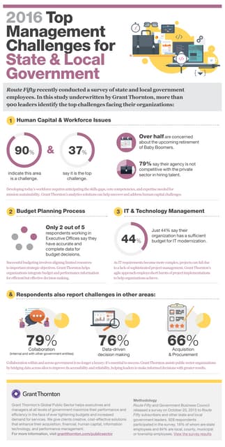 Top 2016 Challenges for State and Local Government