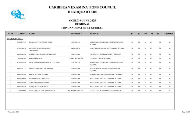 2025 Caribbean Examinations Council CCSLC Merit List
