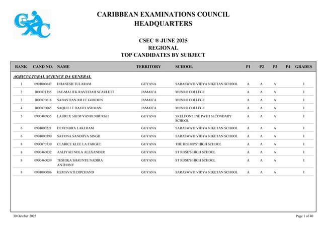 2025 Caribbean Examinations Council CSEC Merit List
