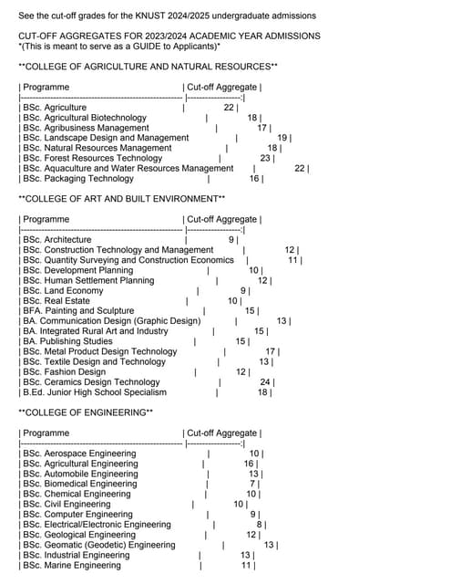 See the cut-off grades for the KNUST 2024/2025 undergraduate admissions
