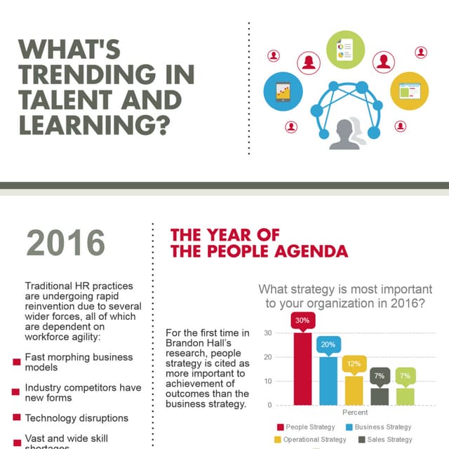 What's Trending in Talent and Learning for 2016?